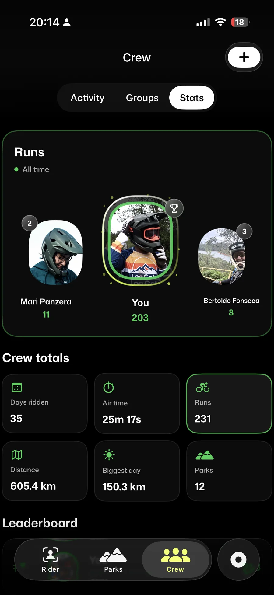 Berm crew stats with a runs podium, crew totals and leaderboard